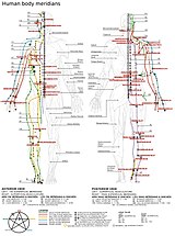 https://upload.wikimedia.org/wikipedia/commons/thumb/f/fc/Chinese_meridians.JPG/160px-Chinese_meridians.JPG