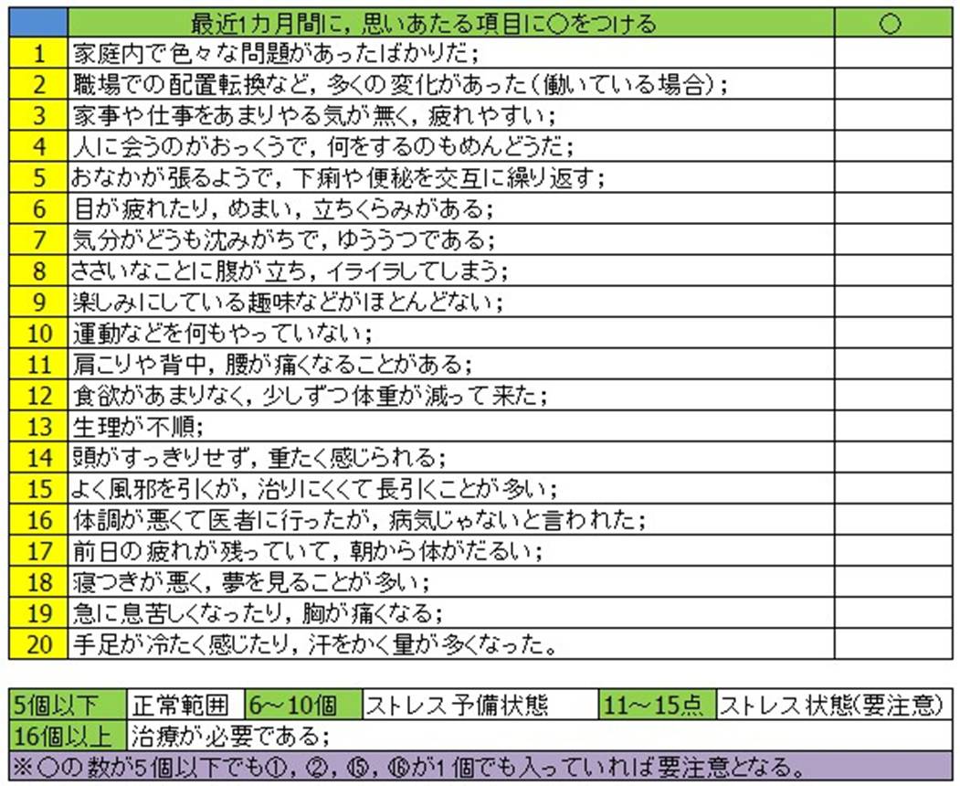 女性のストレス度自己チェック表