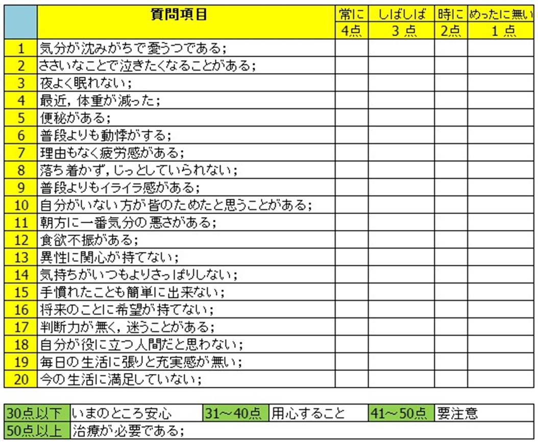 うつ病の自己チェック表