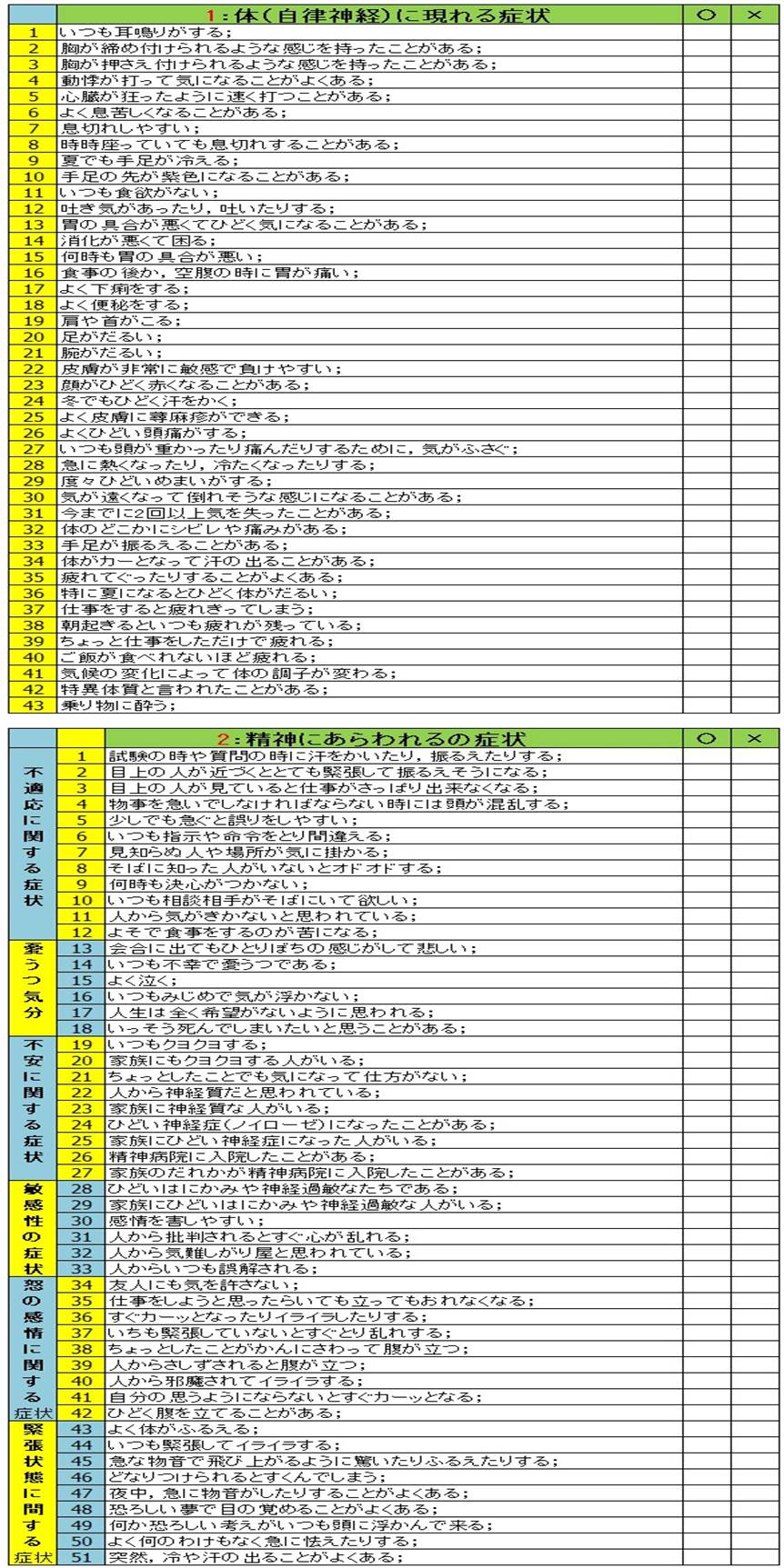 自律神経失調症の自己診断チェック表